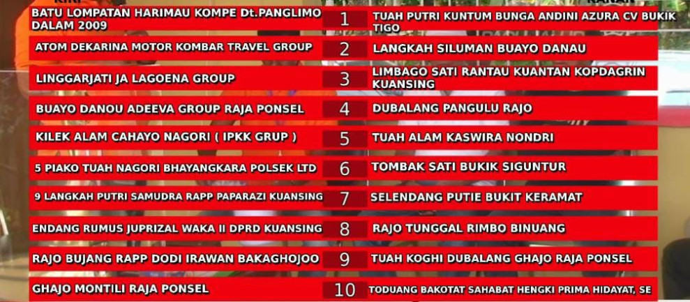 20 Jalur Melaju ke Hari Kedua Pacu Jalur di Tepian Datuak Bandaro Lelo Budi Kenegerian Kari