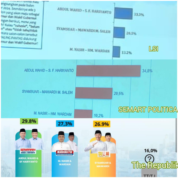 Simak Survei Terbaru di Pilgub Riau!  Bermarwah Kokoh di Puncak, Nawaitu Menyalip, Suwai Makin Tercecer