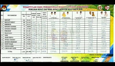 Dituding Tidak Profesional Selenggarakan Pilkada, Lima Komisioner KPU Inhu Terancam Dilaporkan