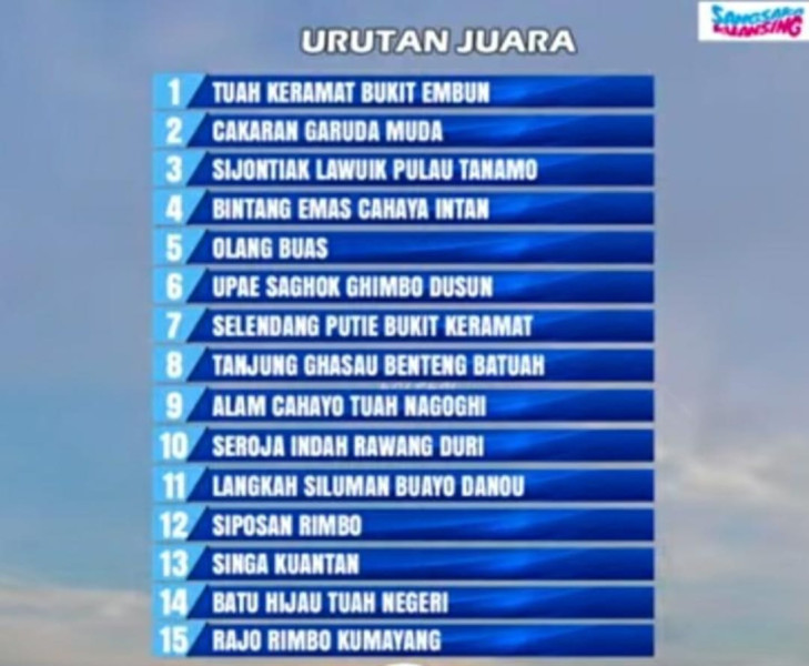 Kandaskan Cakaran Garuda Muda KONI Riau,  Jalur Tuah Keramat Bukit Embun Inhu Juarai Tepian Narosa 2023