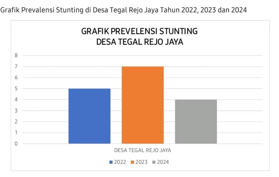Kecamatan Pelangiran Komit Atasi Persoalan Stunting
